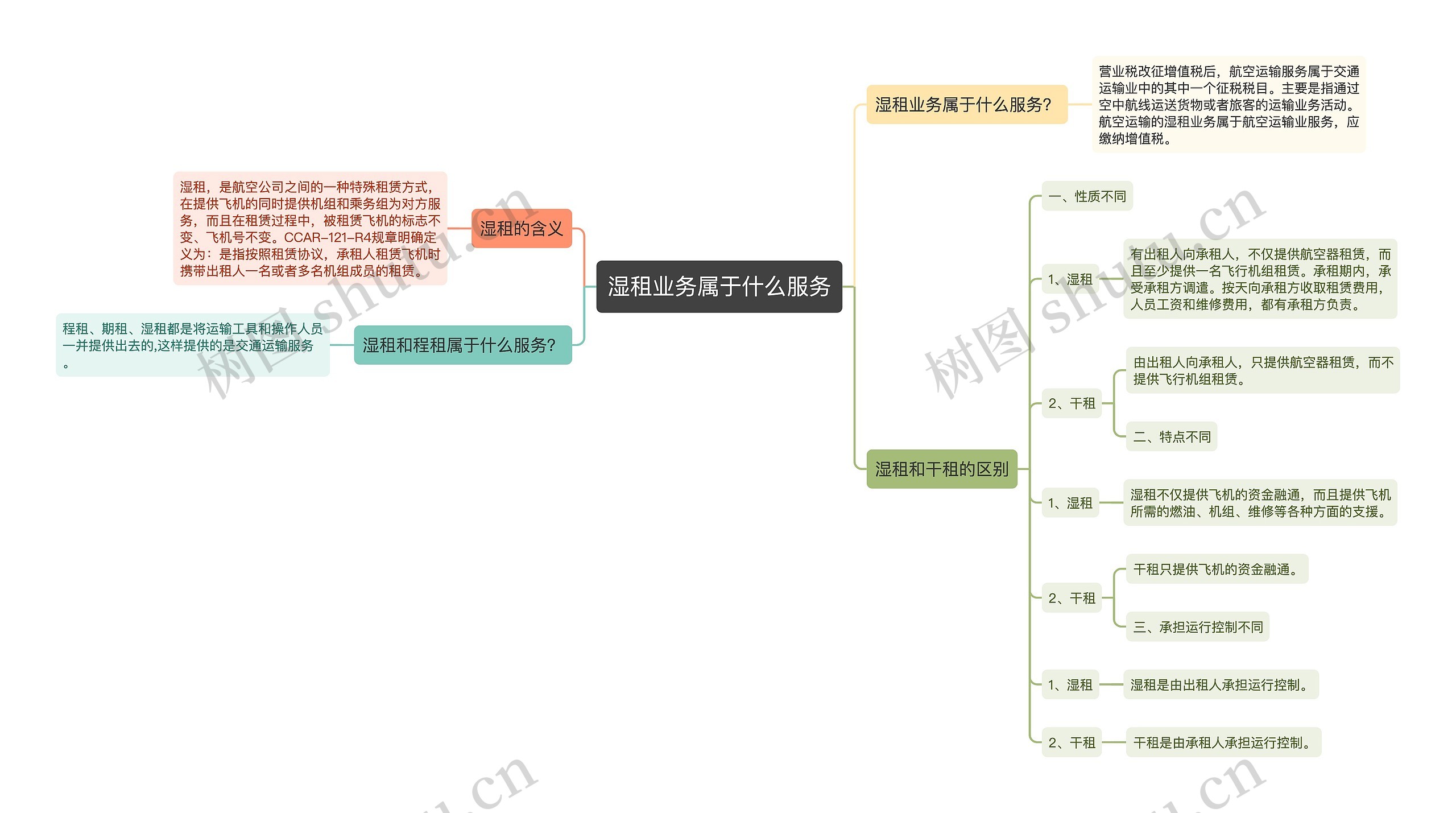 湿租业务属于什么服务思维导图