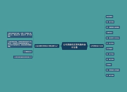 公司贷款和还贷利息的会计分录