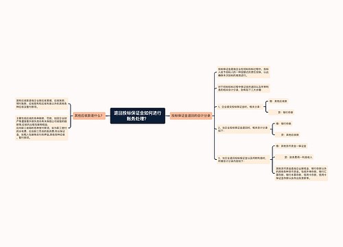 退回投标保证金如何进行账务处理？