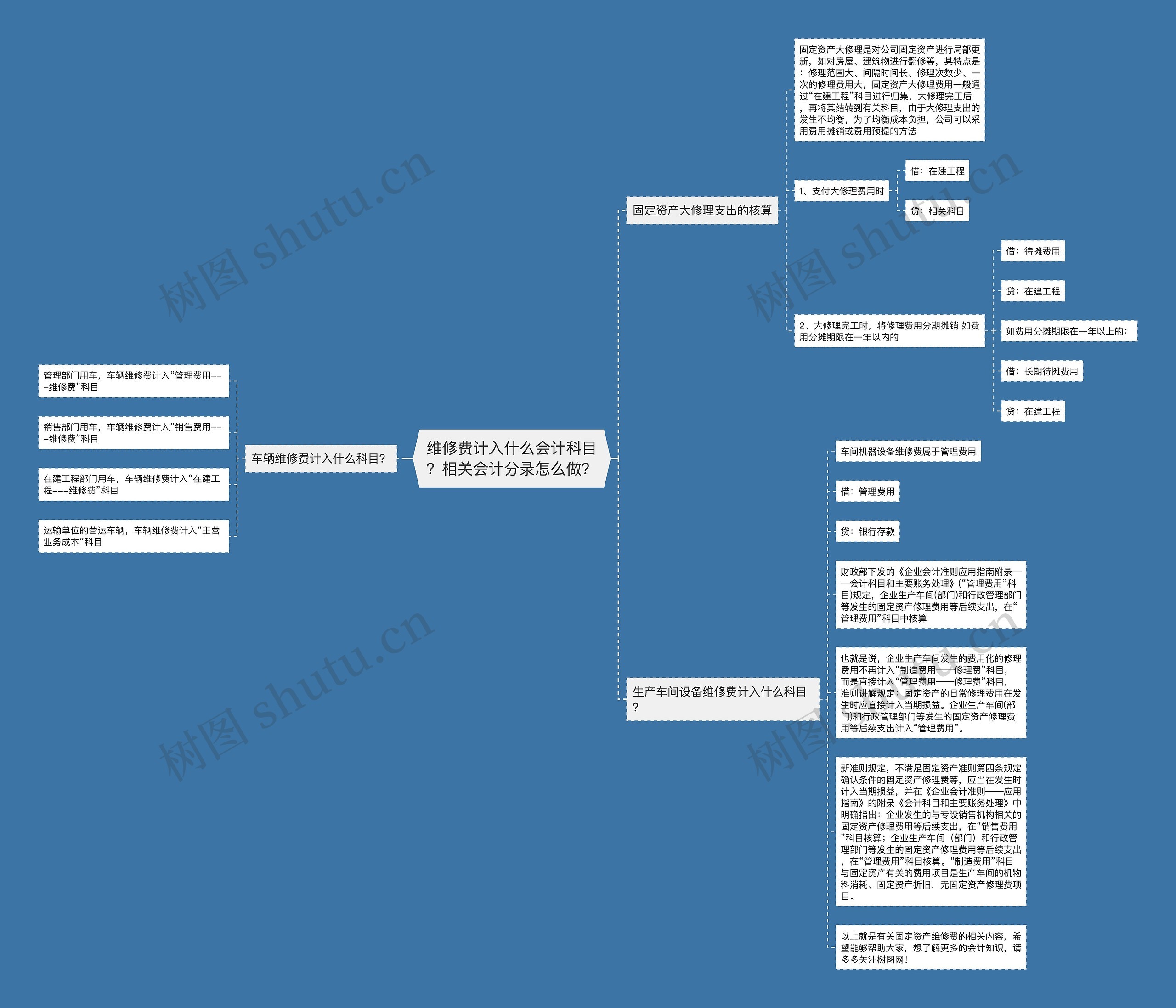 维修费计入什么会计科目？相关会计分录怎么做？思维导图