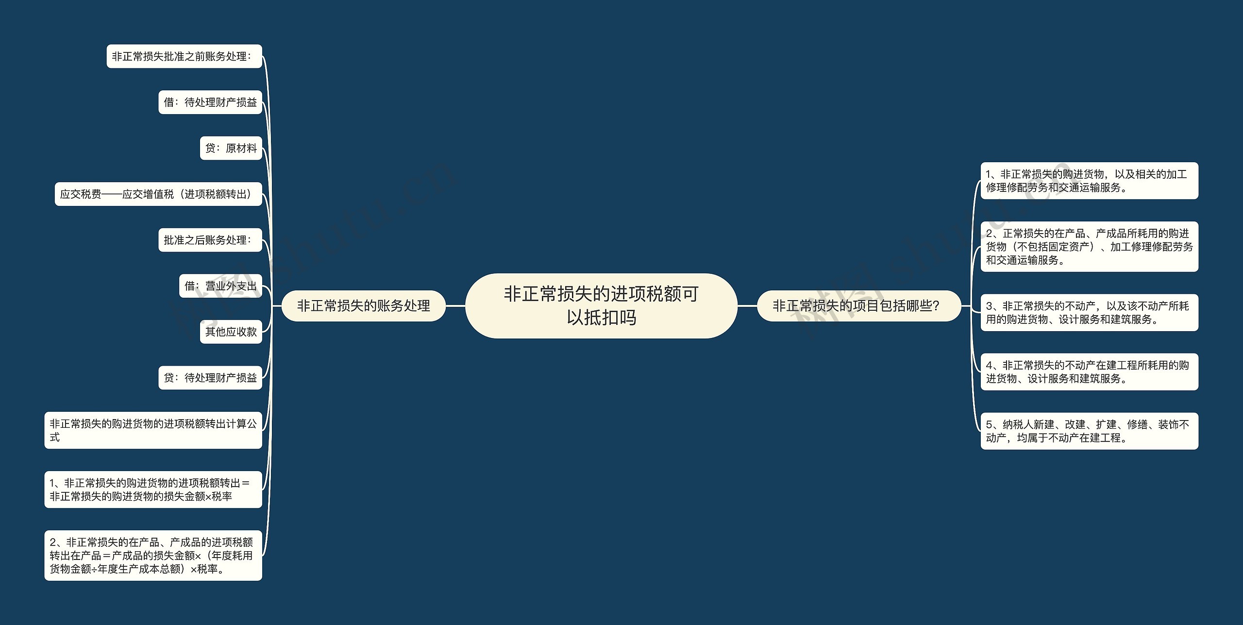 非正常损失的进项税额可以抵扣吗 非正常损失的进项税额可以抵扣吗