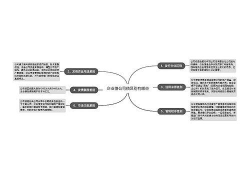 企业债公司债区别有哪些