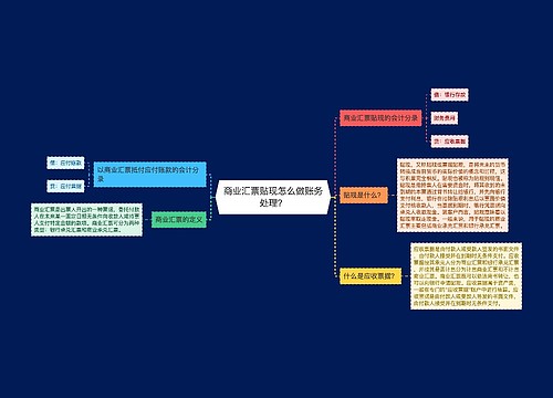 商业汇票贴现怎么做账务处理？