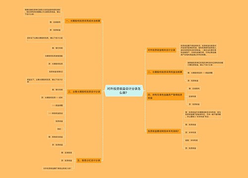 对外投资收益会计分录怎么做？思维导图