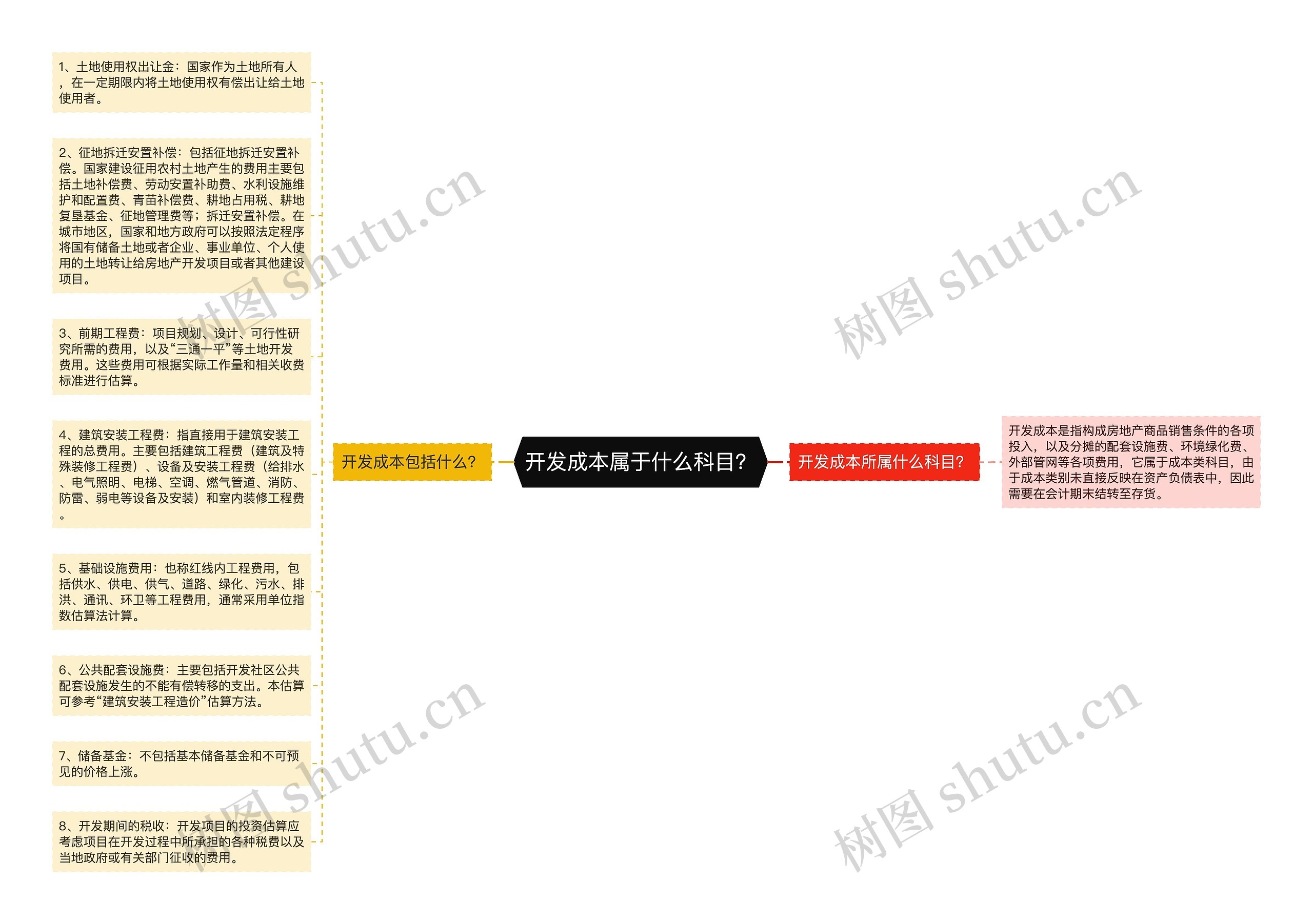 开发成本属于什么科目？思维导图