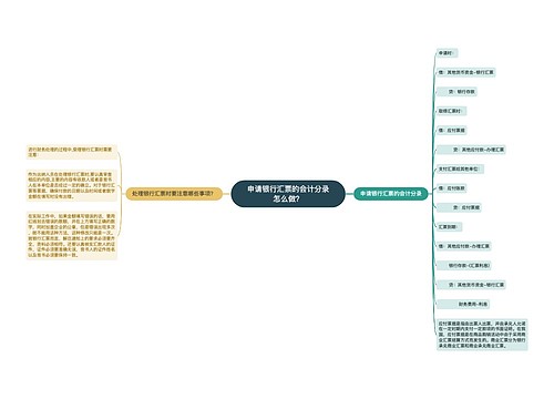 申请银行汇票的会计分录怎么做？思维导图