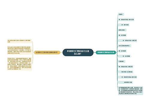 申请银行汇票的会计分录怎么做?思维导图