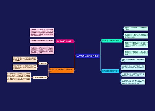 生产成本二级科目有哪些