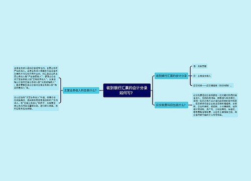 收到银行汇票的会计分录如何写？