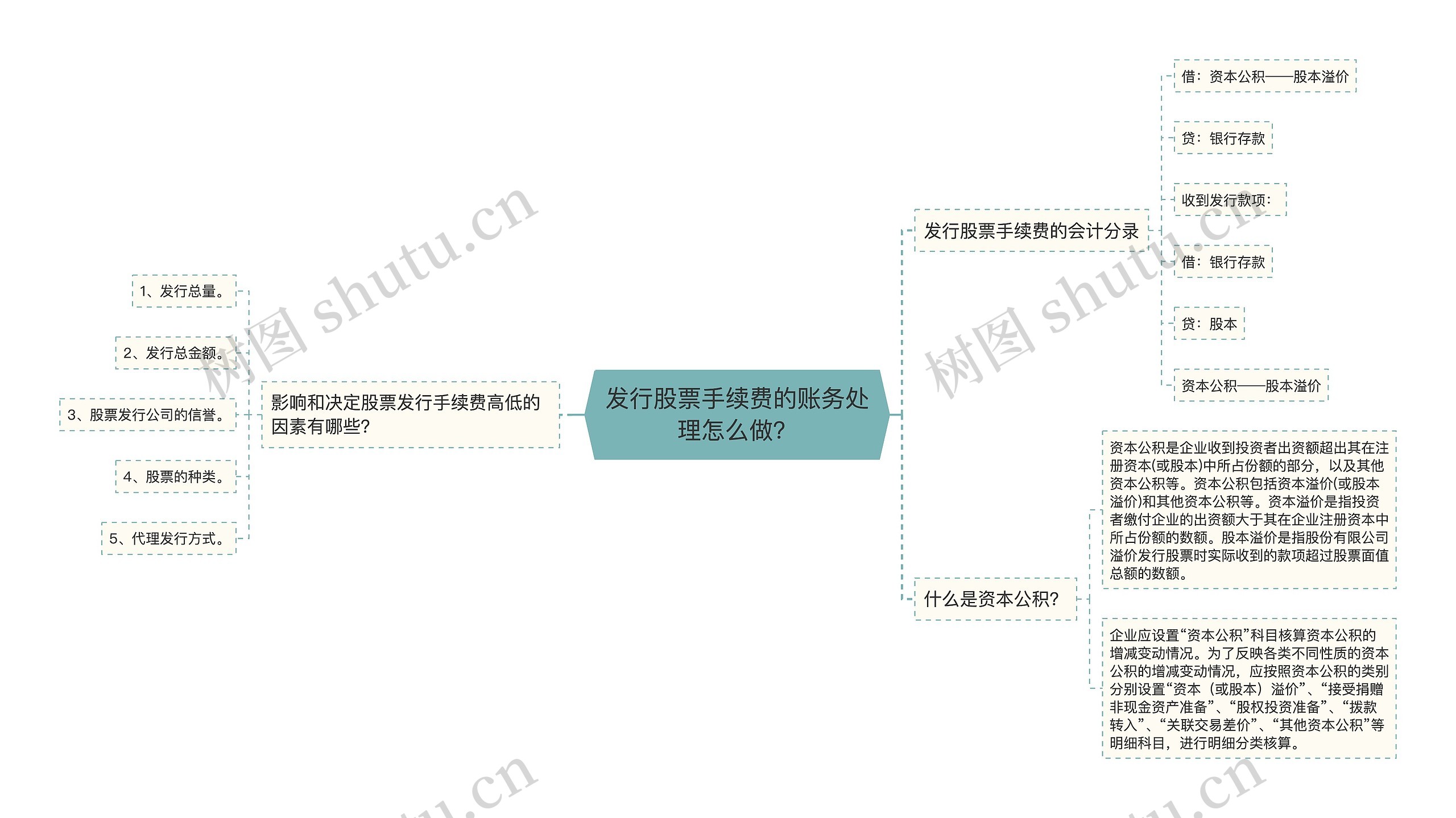 发行股票手续费的账务处理怎么做？