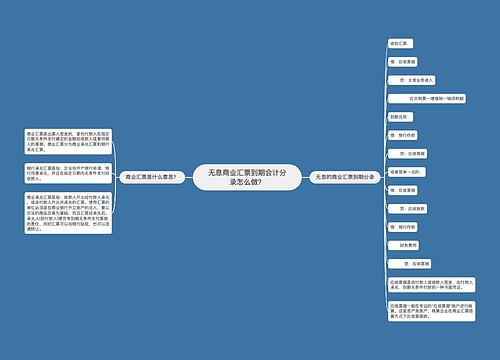 无息商业汇票到期会计分录怎么做？思维导图