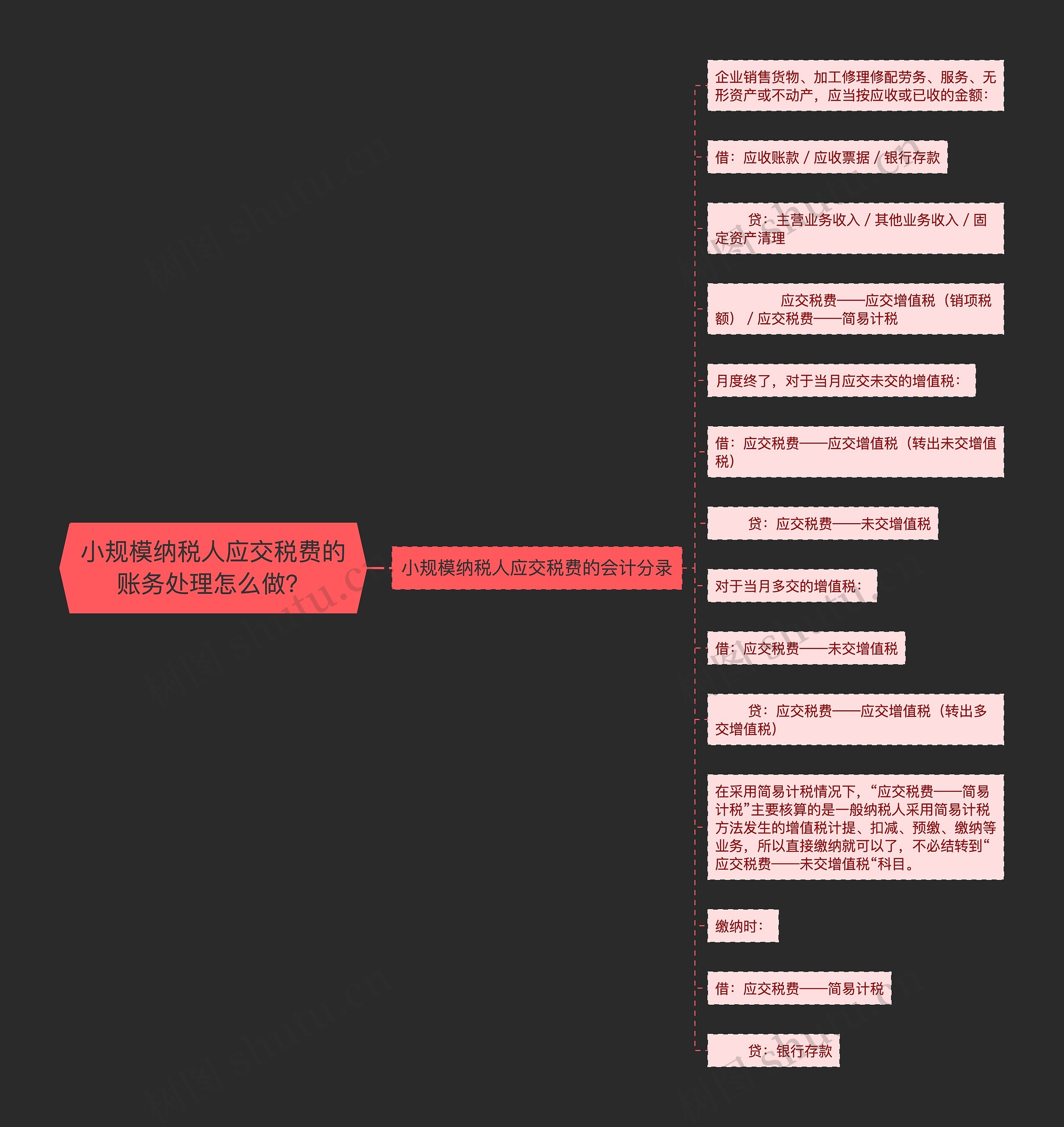小规模纳税人应交税费的账务处理怎么做？