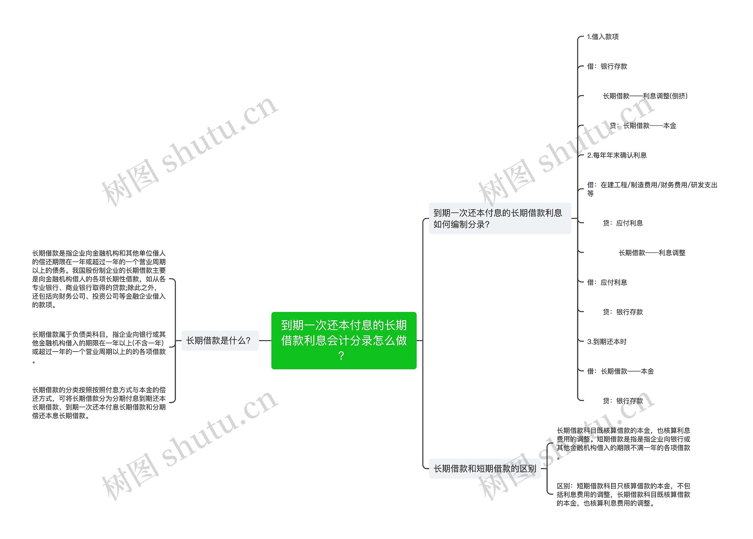 到期一次还本付息的长期借款利息会计分录怎么做？