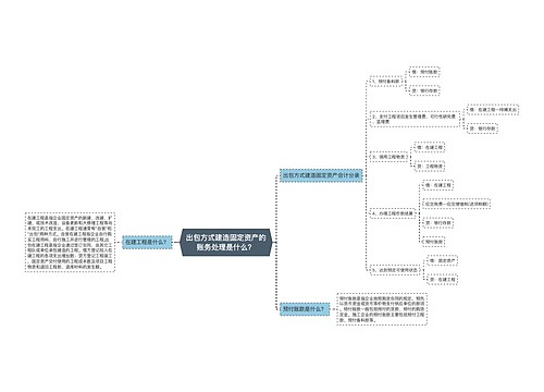 出包方式建造固定资产的账务处理是什么？