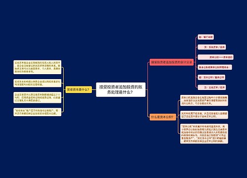 接受投资者追加投资的账务处理是什么？
