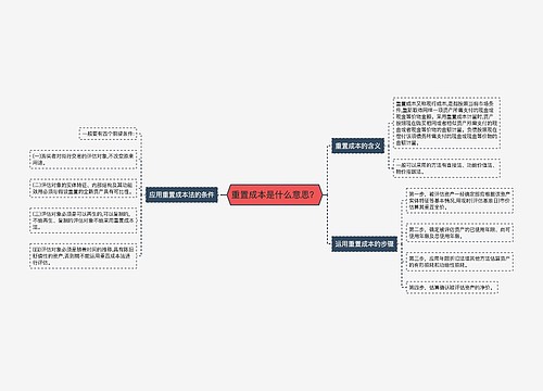 重置成本是什么意思？