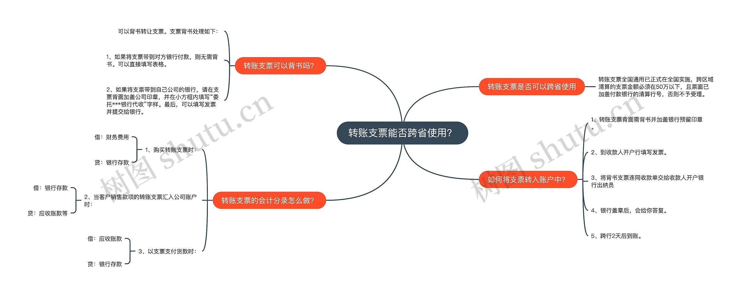 转账支票能否跨省使用？思维导图