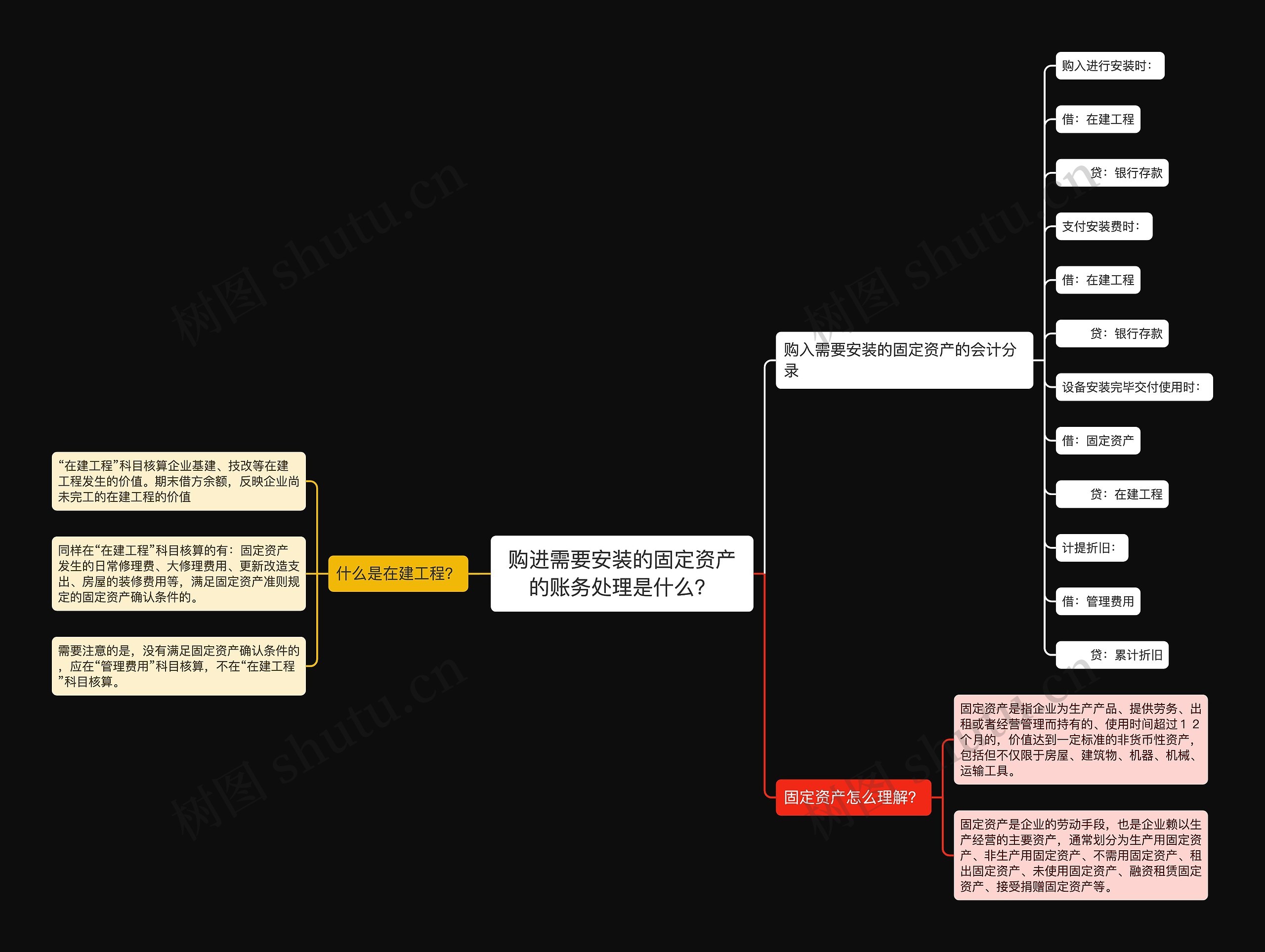 购进需要安装的固定资产的账务处理是什么？