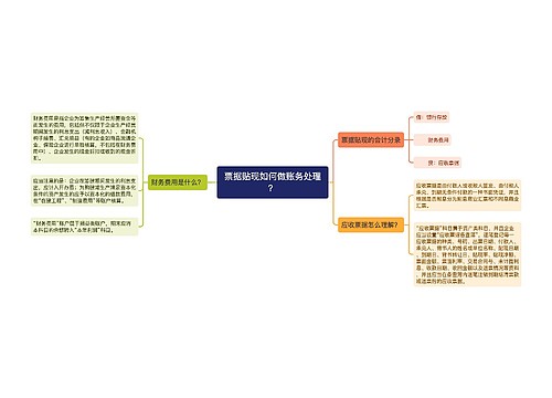 票据贴现如何做账务处理？