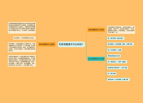 利息调整属于什么科目？