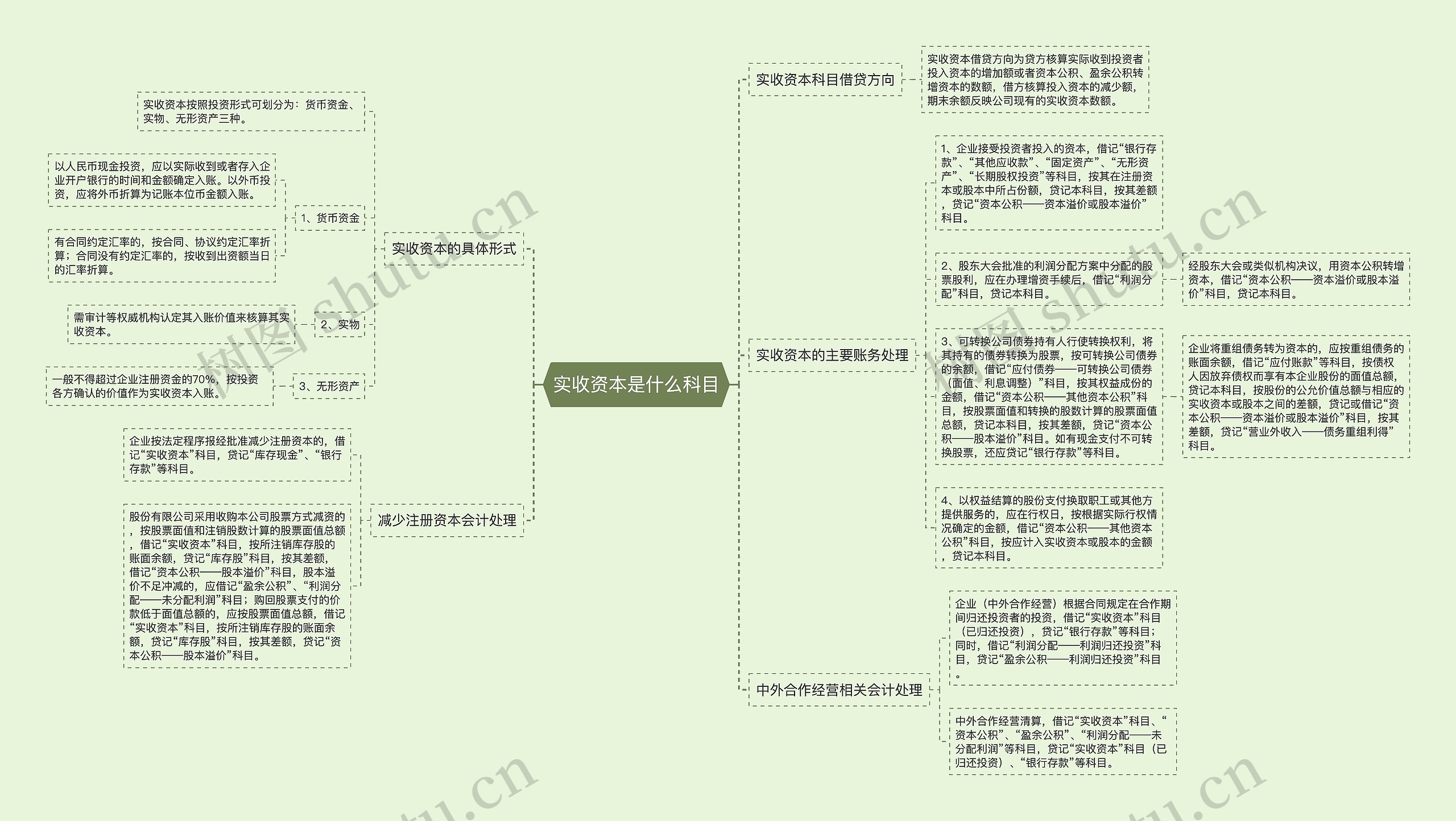 实收资本是什么科目