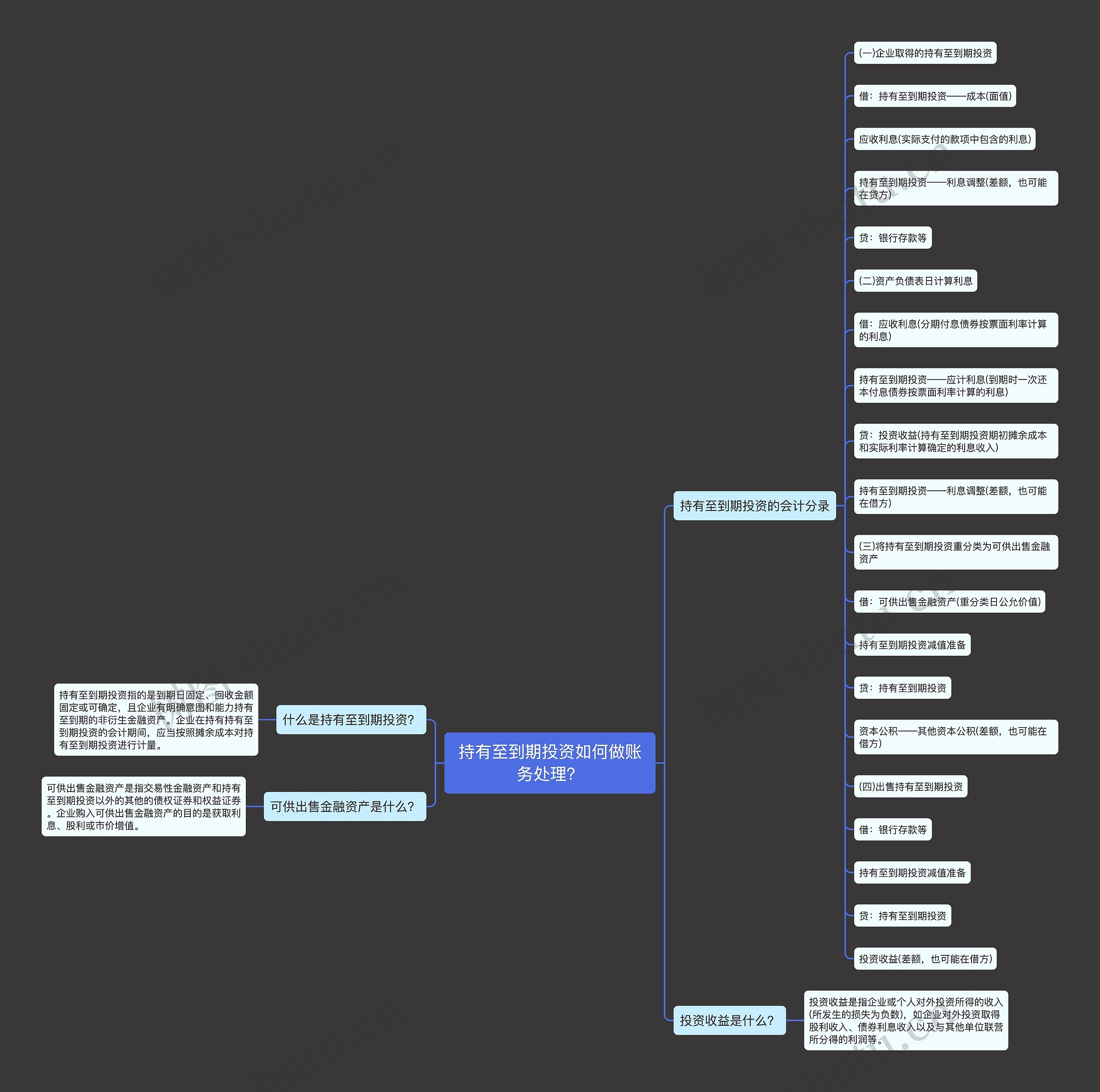 持有至到期投资如何做账务处理?思维导图高清图 持有至到期投资如何做账务处理?思维导图
