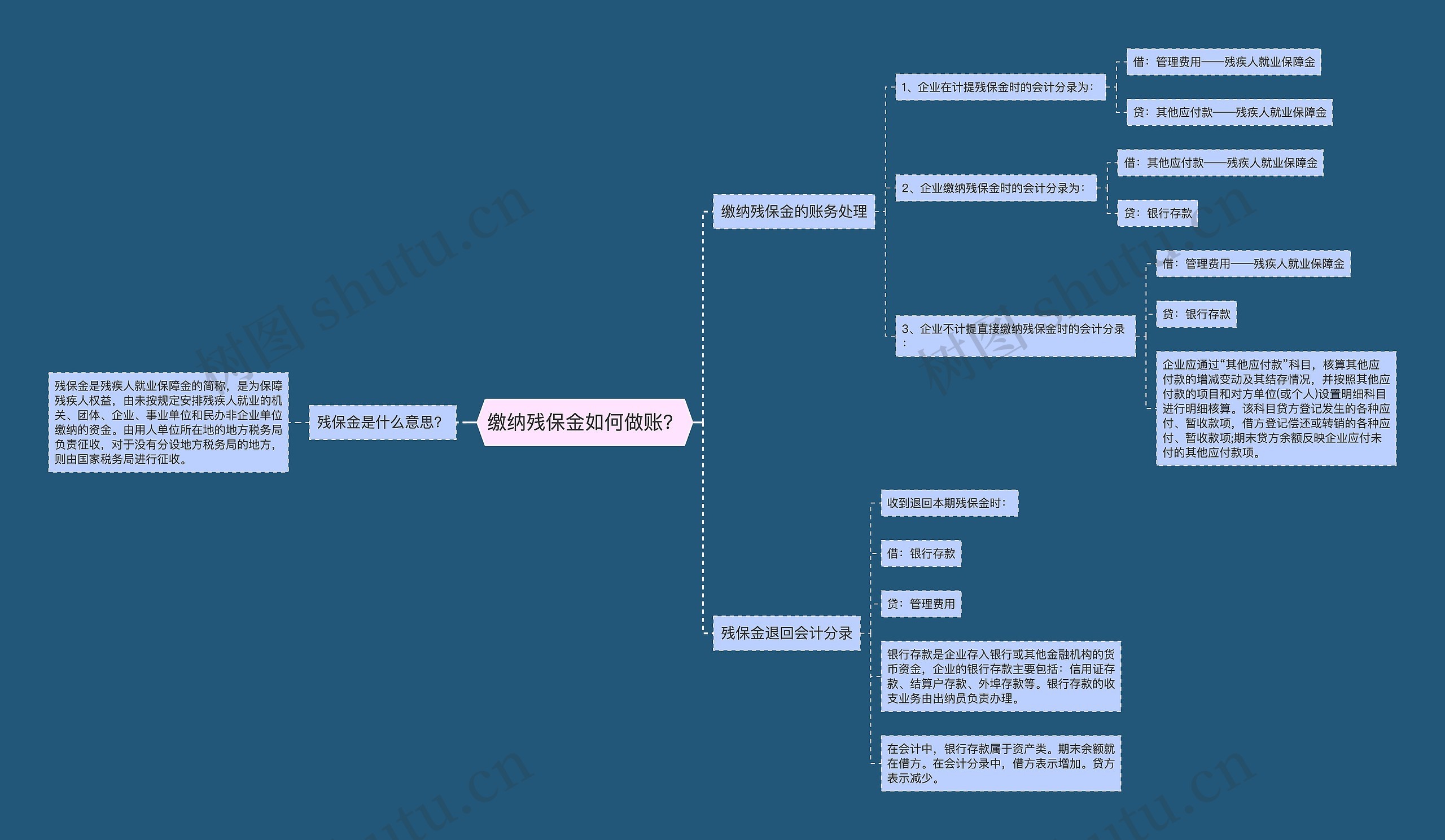 缴纳残保金如何做账？