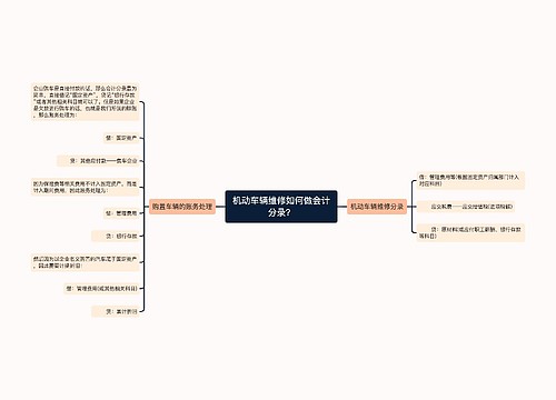 机动车辆维修如何做会计分录？