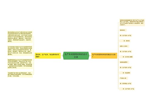 生产车间领用材料的会计分录