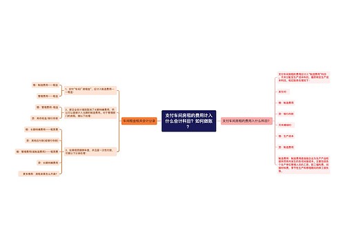 支付车间房租的费用计入什么会计科目？如何做账？