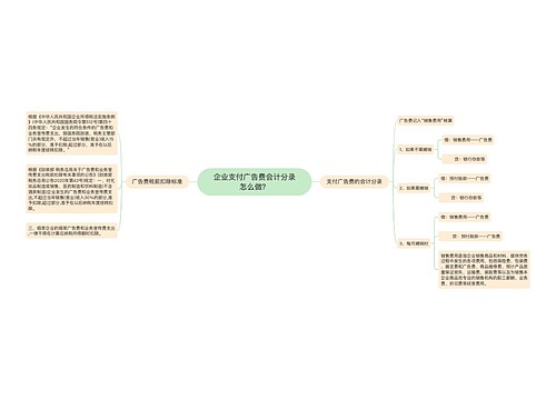 企业支付广告费会计分录怎么做？