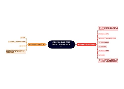 公司的监控设备属于固定资产吗？会计分录怎么做？