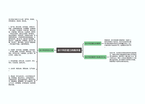 会计科目建立的顺序是