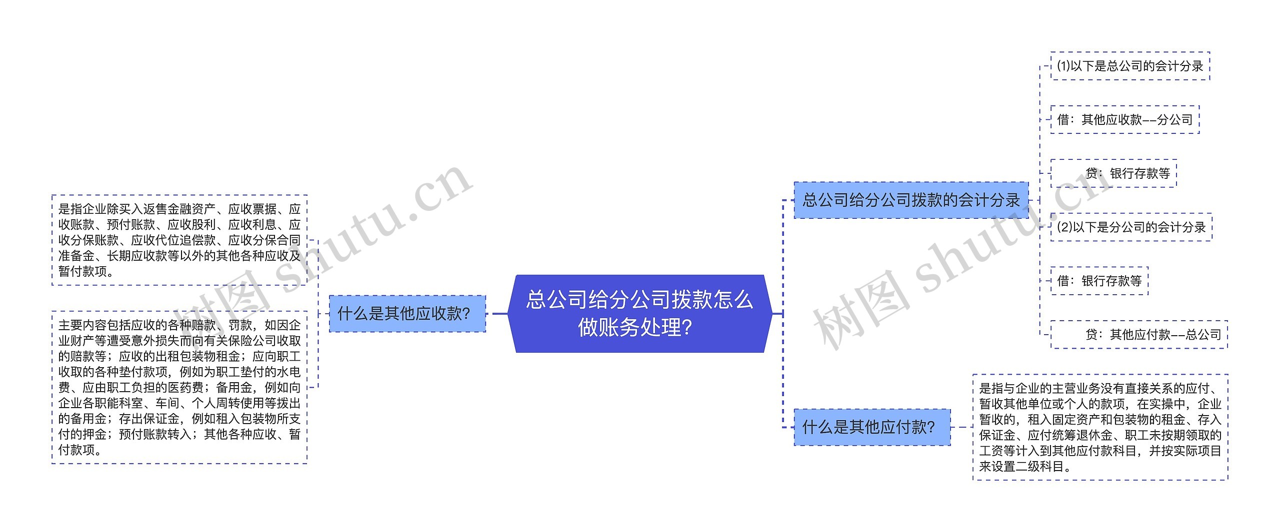 总公司给分公司拨款怎么做账务处理？