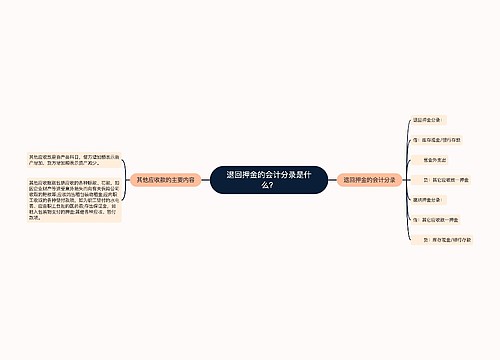 退回押金的会计分录是什么？