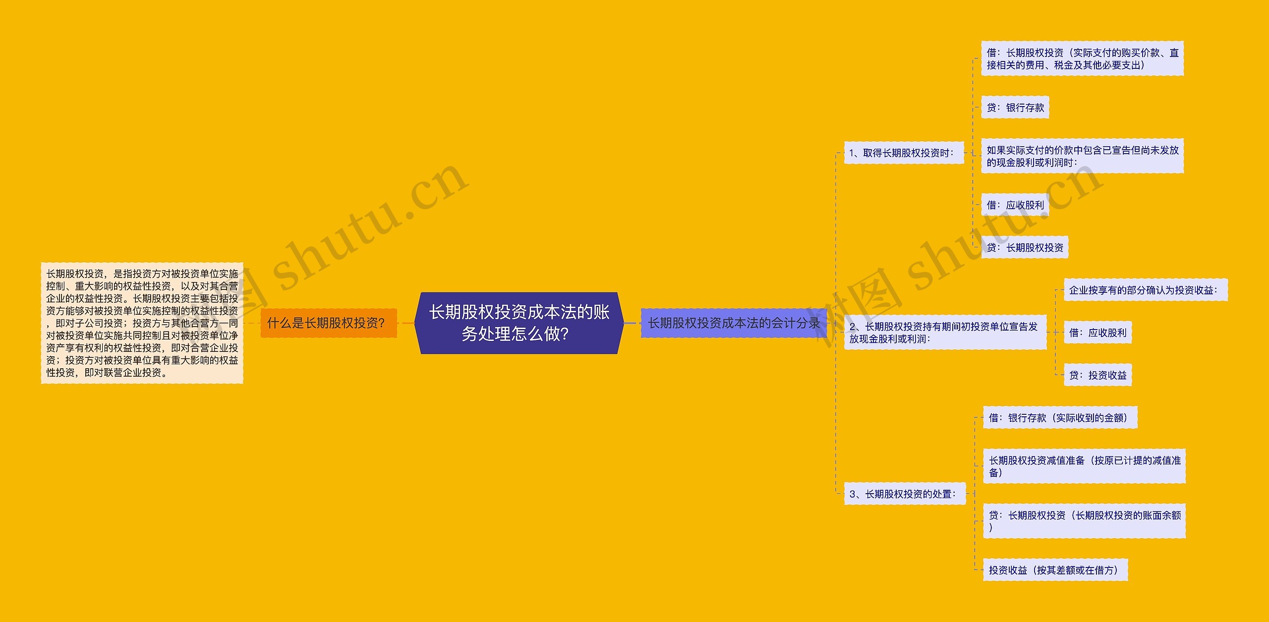 长期股权投资成本法的账务处理怎么做？