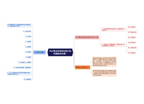 开办费由其他单位垫付如何做账务处理？