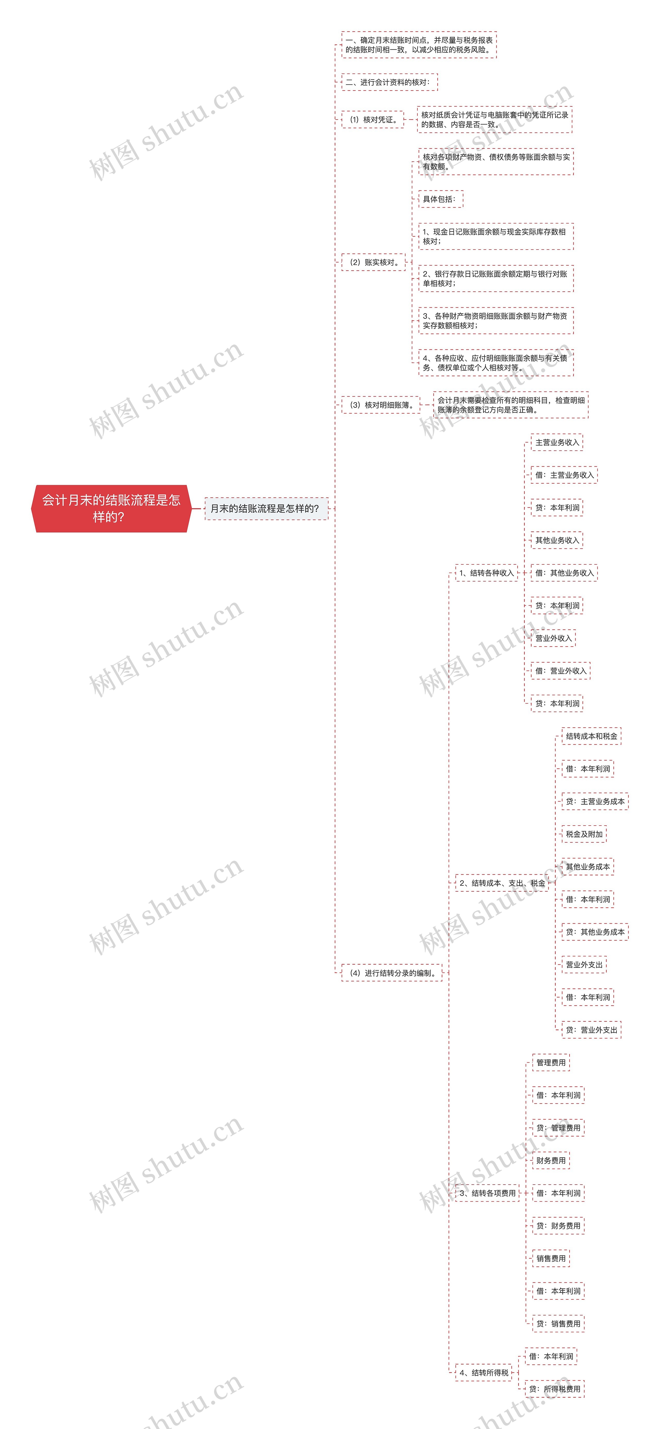 会计月末的结账流程是怎样的？