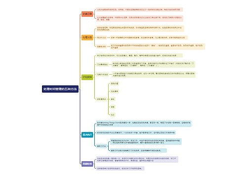 处理时间管理的五种方法