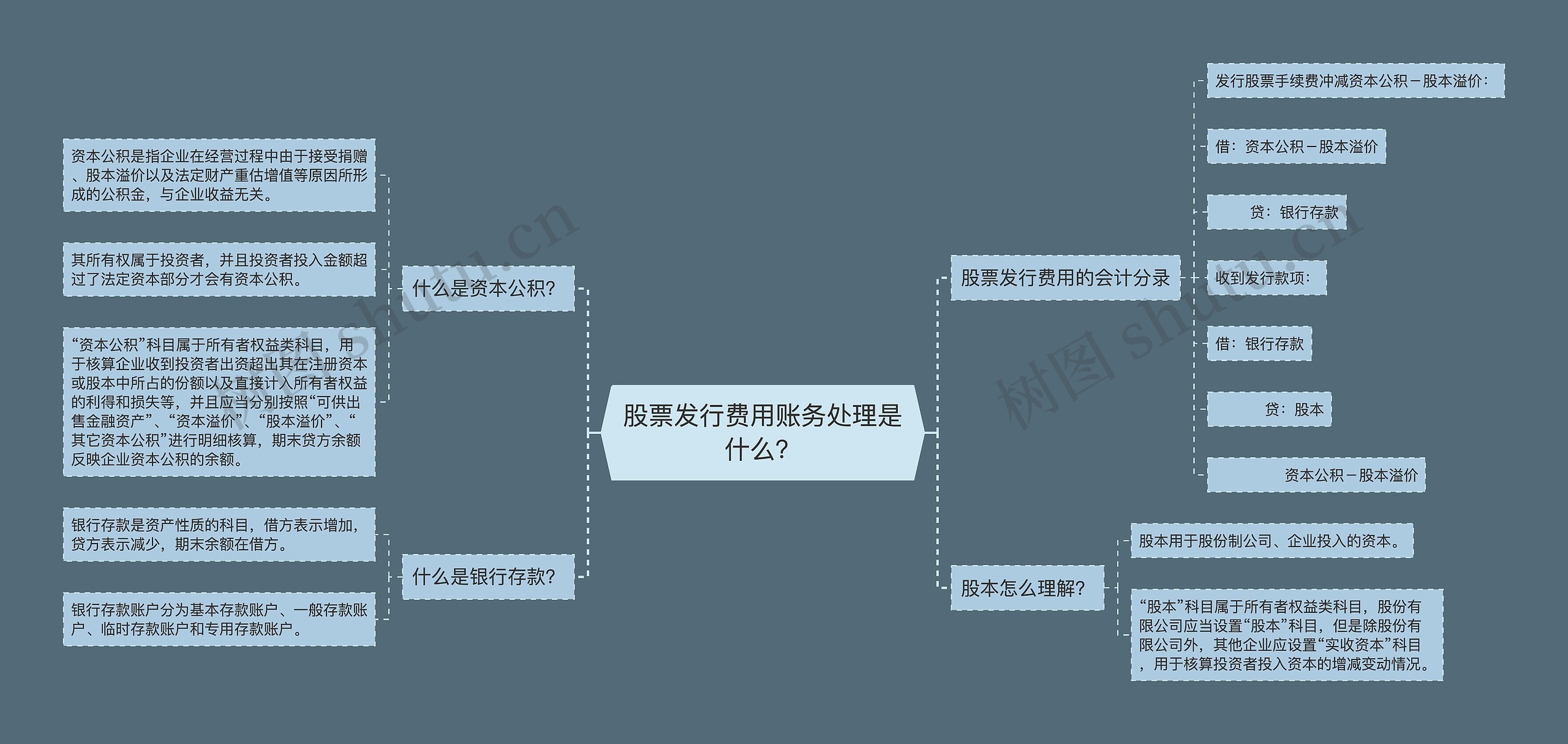 股票发行费用账务处理是什么？思维导图