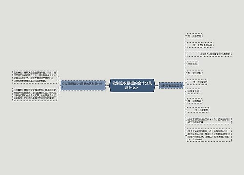 收到应收票据的会计分录是什么？思维导图