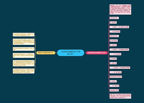 企业购买设备的会计分录怎么写？思维导图