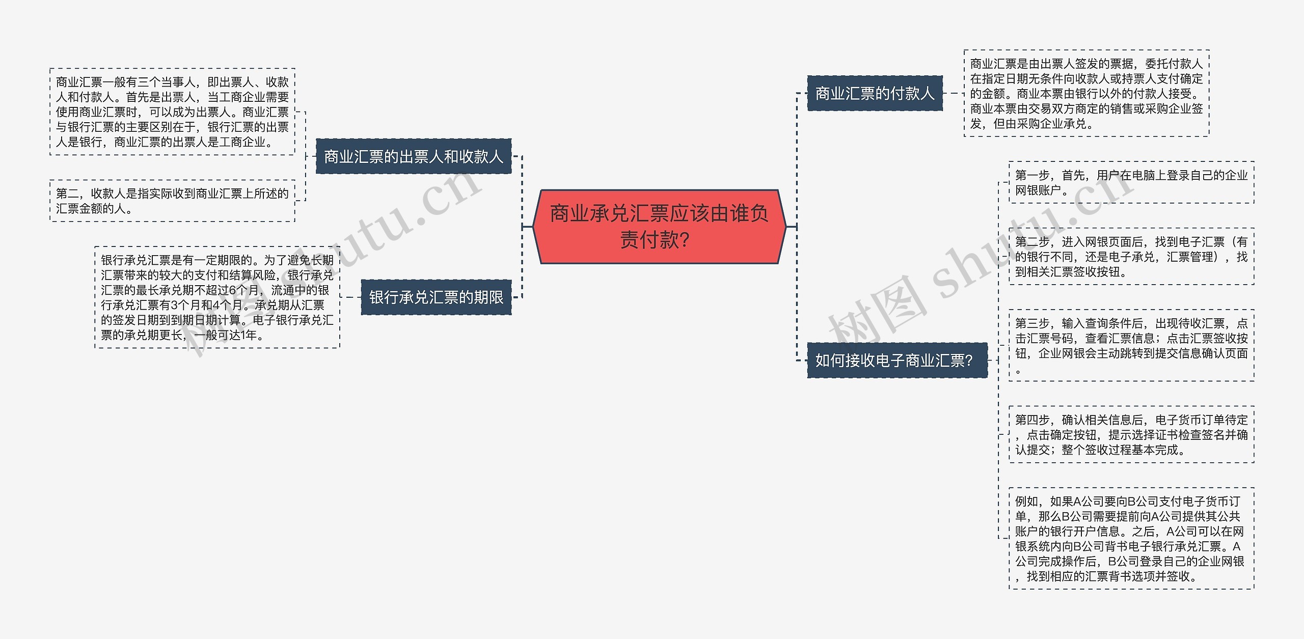 商业承兑汇票应该由谁负责付款？