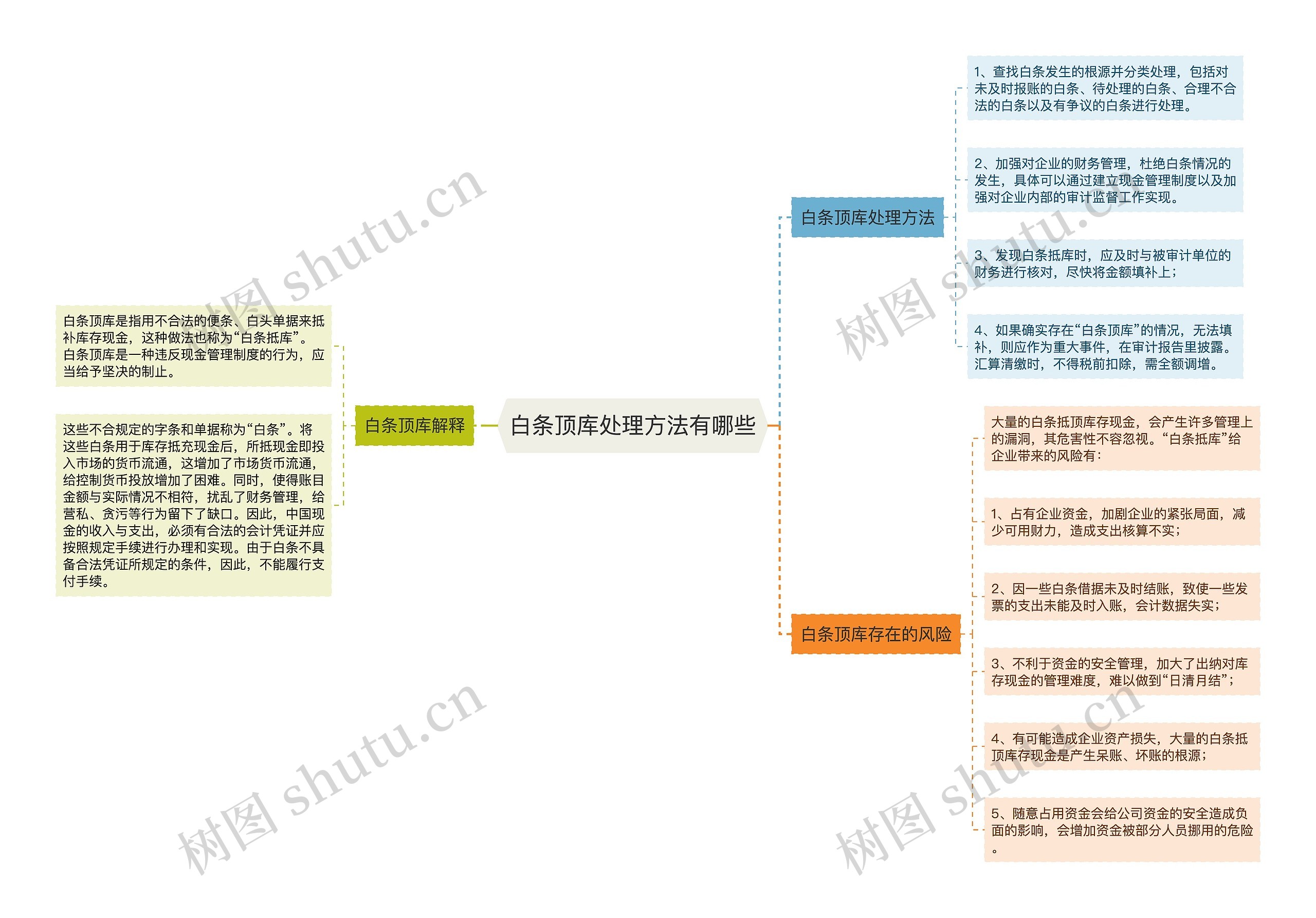 白条顶库处理方法有哪些