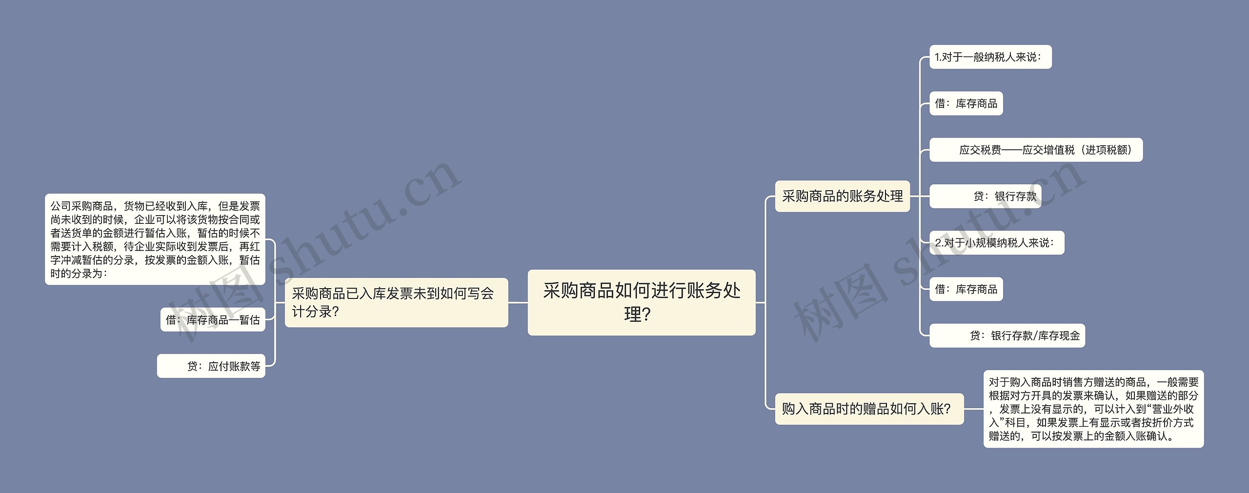 采购商品如何进行账务处理？