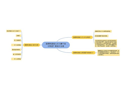 国债利息收入计入哪个会计科目？附会计分录