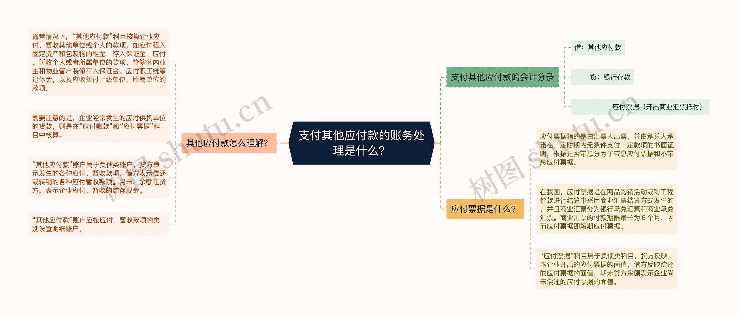 支付其他应付款的账务处理是什么？