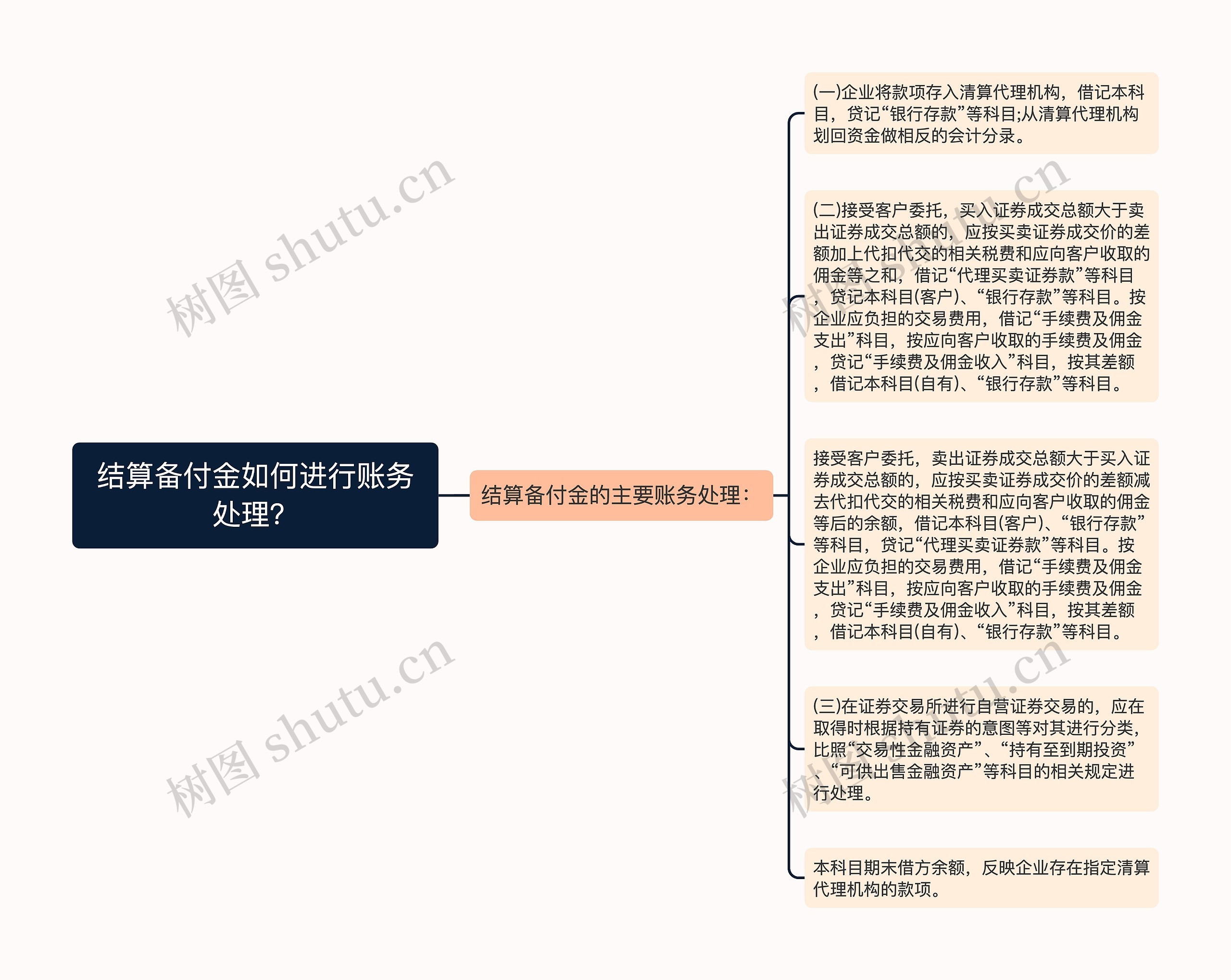 结算备付金如何进行账务处理？