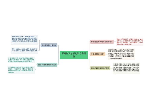 影响利润总额的科目有哪些