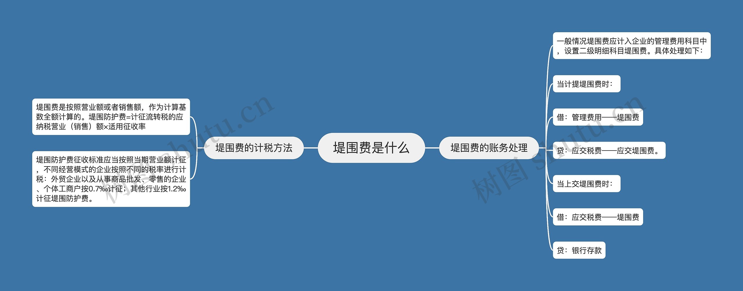 堤围费是什么